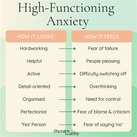 High Functioning Anxiety 